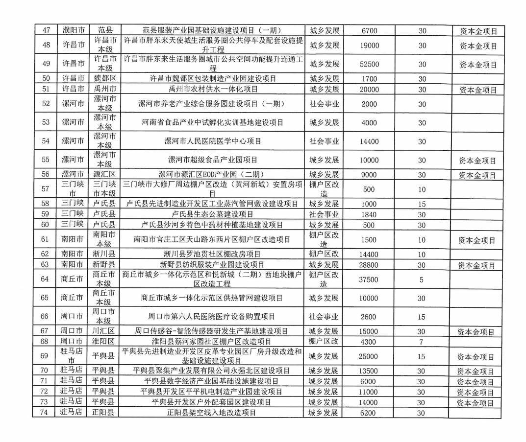 皇冠信用網在线开户_河南拟发行478.34亿元地方债皇冠信用網在线开户，用于城乡发展、棚户区改造等
