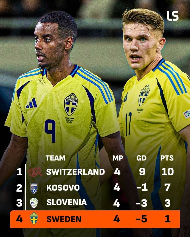 皇冠信用網开户_无缘直通世界杯皇冠信用網开户！瑞典两大神锋3场0进球 遭科索沃双杀