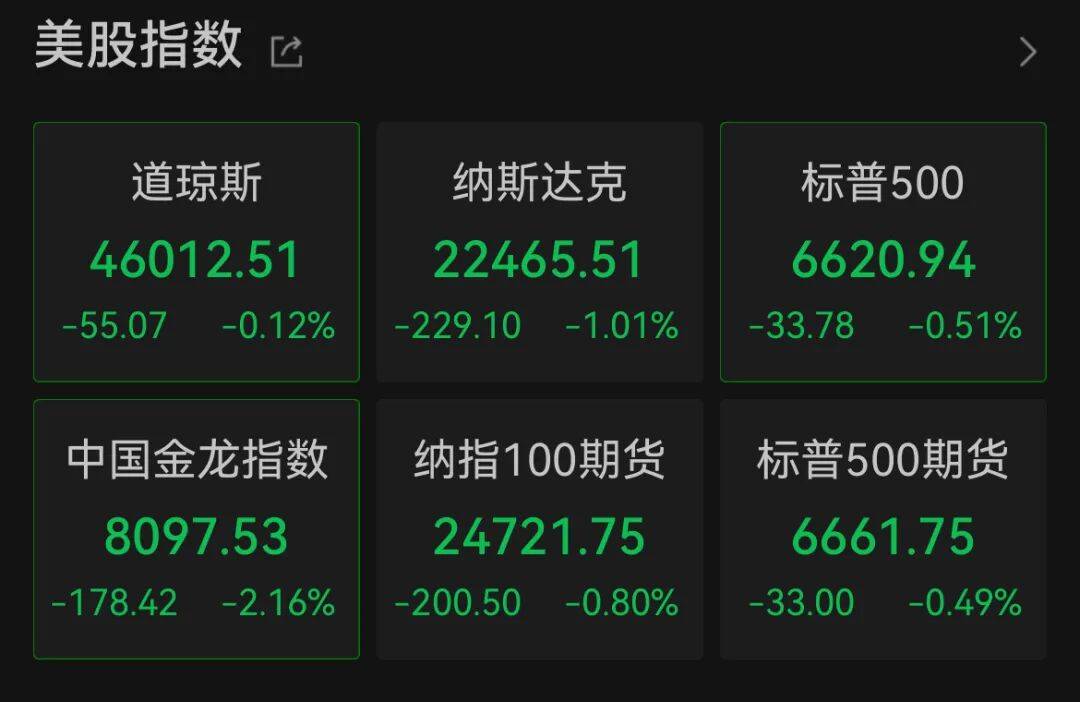皇冠信用网平台_深夜皇冠信用网平台，中概股大跌！美联储，降息大消息！