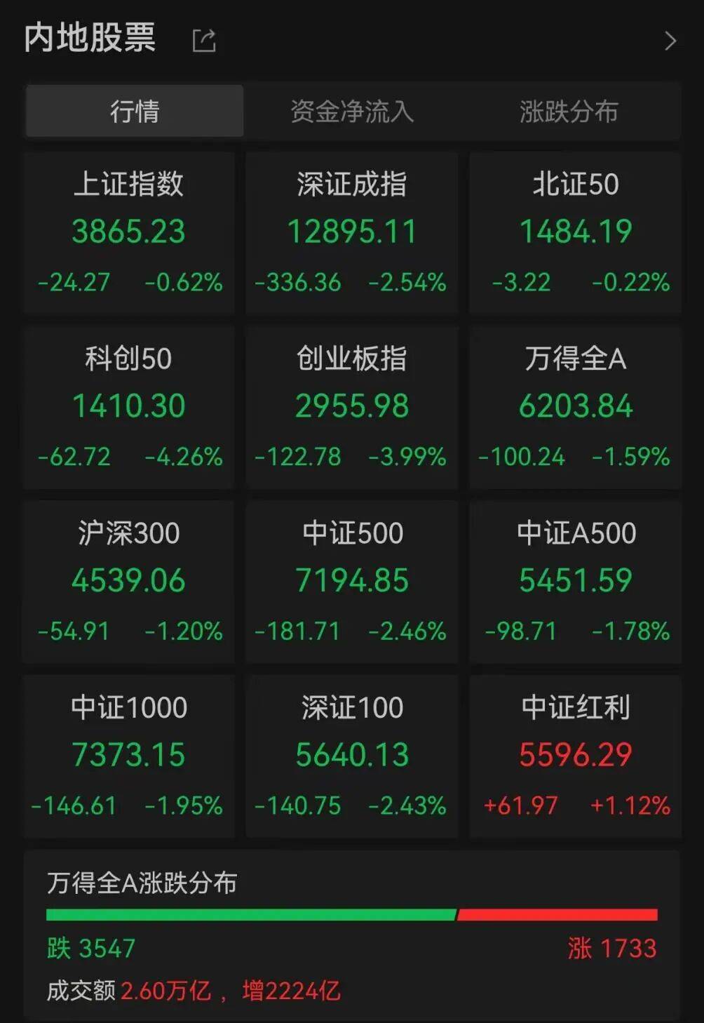 皇冠信用网代理_A股调整何时休皇冠信用网代理？最新解读来了