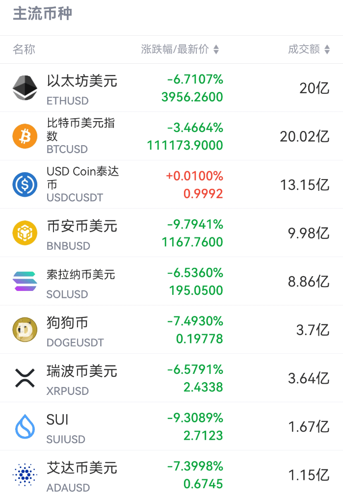 皇冠信用开户申请_刚刚皇冠信用开户申请，跳水！超20万人爆仓