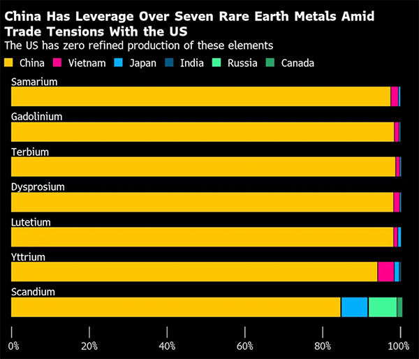 皇冠信用网代理_CNN：中美当前的紧张局势本可避免皇冠信用网代理，罪魁祸首是特朗普政府扩大“实体清单”