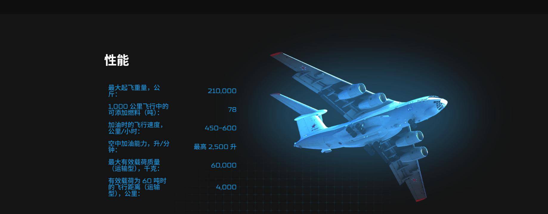 世界杯体育App下载_中国用行动世界杯体育App下载，让俄罗斯见识到了实力：一口气订购20架伊尔78加油机