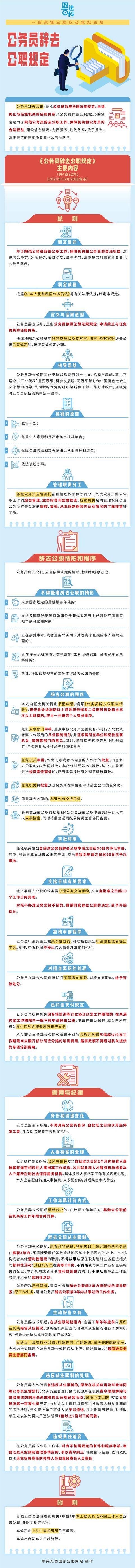 hga030皇冠app下载_中央纪委国家监委发布！这些公务员hga030皇冠app下载，不得批准辞去公职