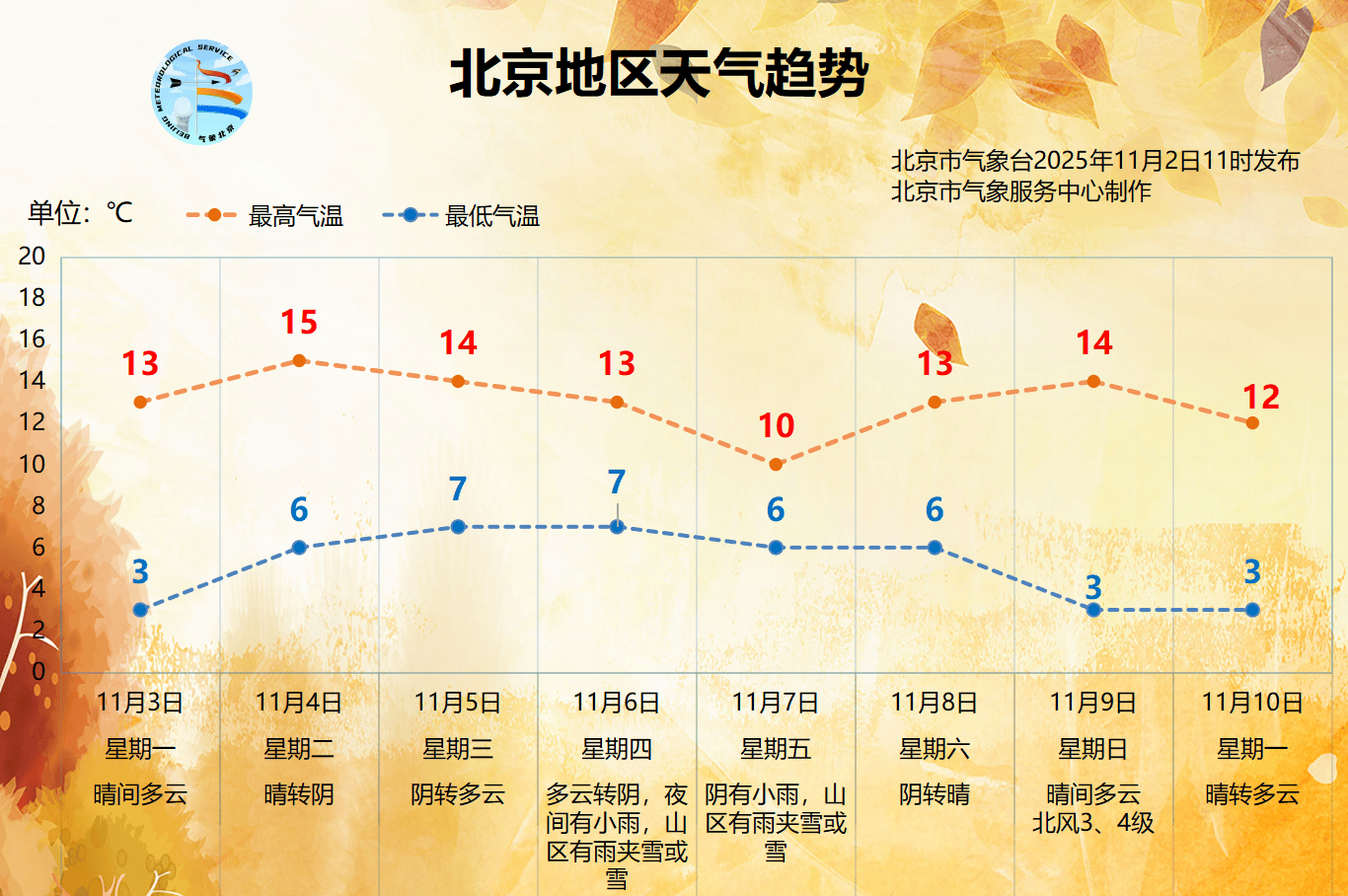 NBA篮球买球平台_下周北京能见度将逐渐转差NBA篮球买球平台，下周五前后有雨