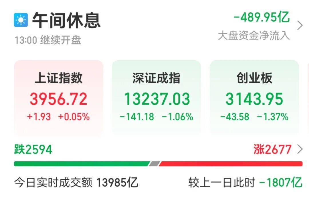 足球平台代理合作_今天上午足球平台代理合作，A股“大象起舞”