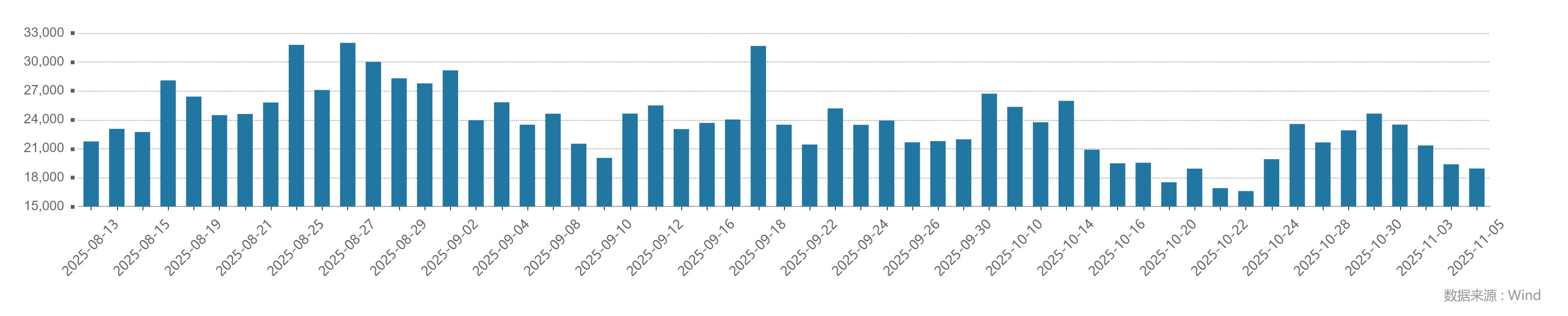 皇冠信用网会员申请_A股走出独立上涨行情：价值板块领涨皇冠信用网会员申请，市场风格切换已至？