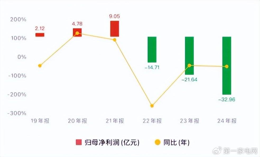 皇冠信用网如何申请_康佳集团第三季度归母净利润亏损5.98亿元