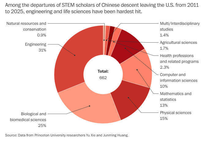 正版皇冠信用网_美国科学家：有人调侃正版皇冠信用网，特朗普干一辈子，对中国科研是大好事