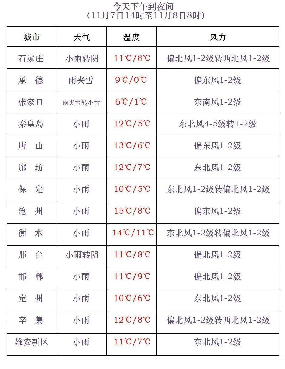 正版皇冠信用网开户_石家庄下雪了！河北将迎中到大雪正版皇冠信用网开户，未来三天……