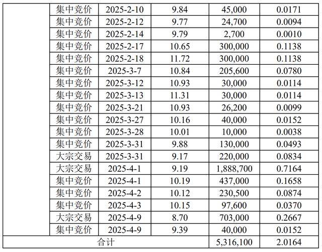皇冠信用盘最高占成_大股东赵一波计划减持不超3%皇冠信用盘最高占成，上半年已减持逾2% 京能热力股价上月创年内新高