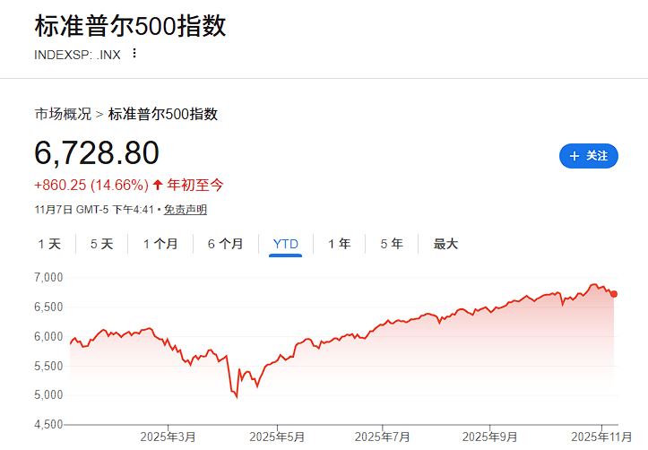 皇冠信用网会员申请_大摩Wilson继续看多：强劲盈利支撑皇冠信用网会员申请，美股2026年仍有上涨空间