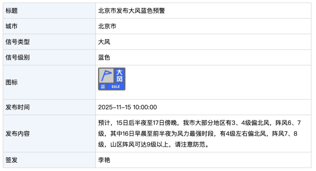 皇冠信用盘在线申请_大风蓝色预警皇冠信用盘在线申请，局地有雪！北京今起正式供暖，室温不低于18℃