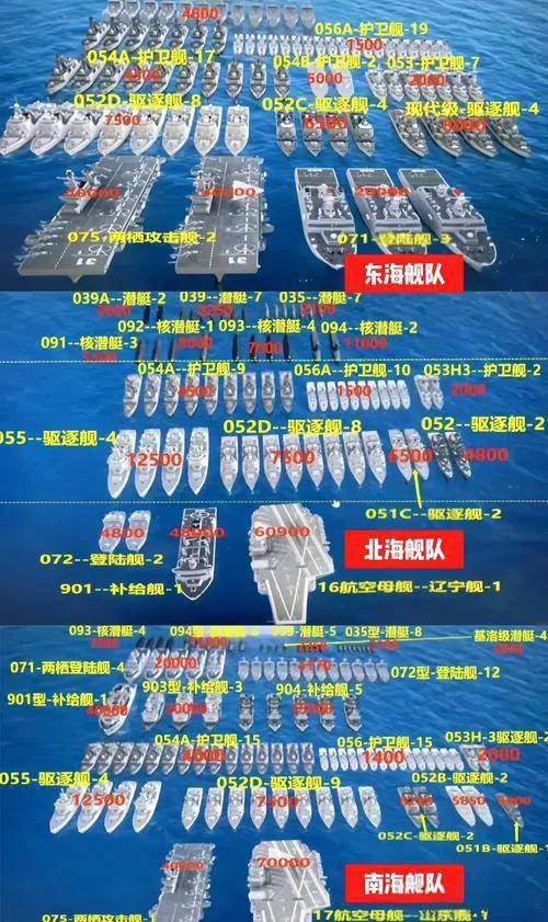 皇冠信用盘在线申请_中国003型航母都要量产了皇冠信用盘在线申请，为啥东海舰队还是没分到航母？