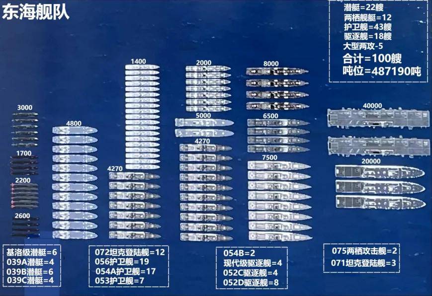 皇冠信用盘在线申请_中国003型航母都要量产了皇冠信用盘在线申请，为啥东海舰队还是没分到航母？