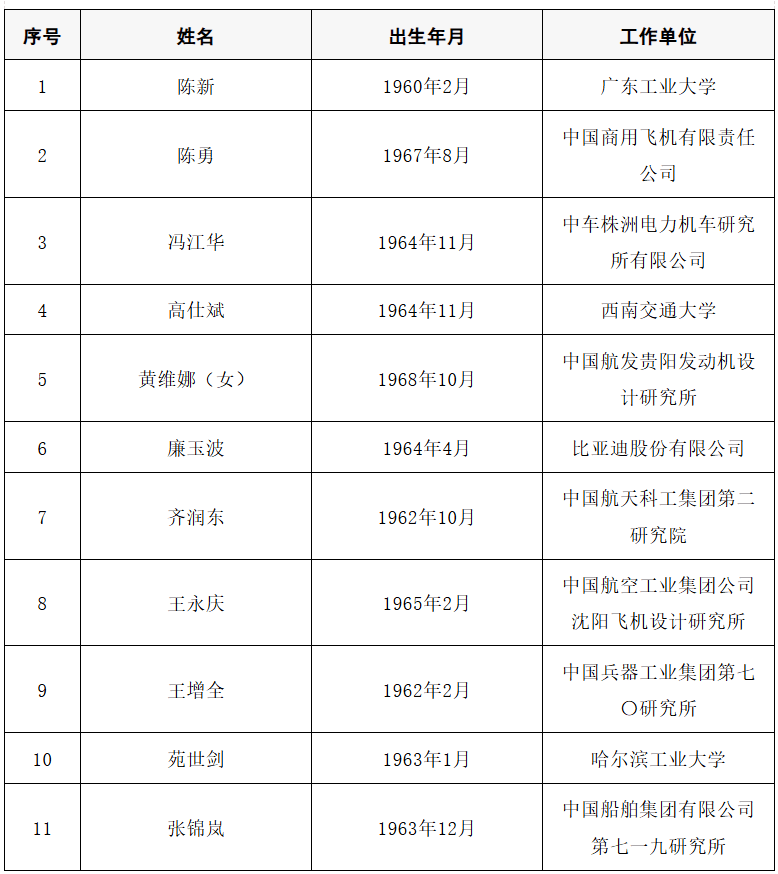 皇冠信用盘开号_2025年两院院士增选结果公布皇冠信用盘开号！快来看看上海有哪些科学家、科技专家当选→