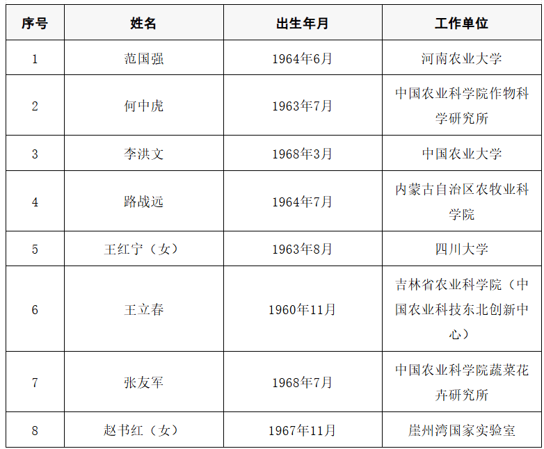 皇冠信用盘开号_2025年两院院士增选结果公布皇冠信用盘开号！快来看看上海有哪些科学家、科技专家当选→