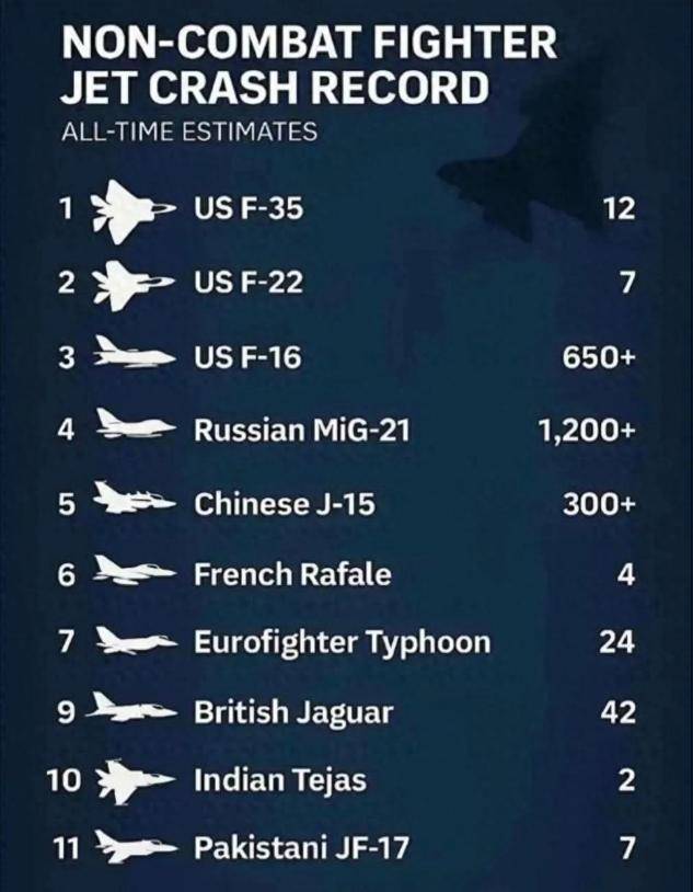 皇冠代理注册_300架歼15坠毁皇冠代理注册，中国三航母无机可用？印度人：我们又赢了