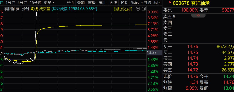 皇冠信用盘代理出租_“拉个涨停吧皇冠信用盘代理出租，孩子重病钱不够了”，股民发帖次日公司真的涨停了！是否涉嫌操纵股价？