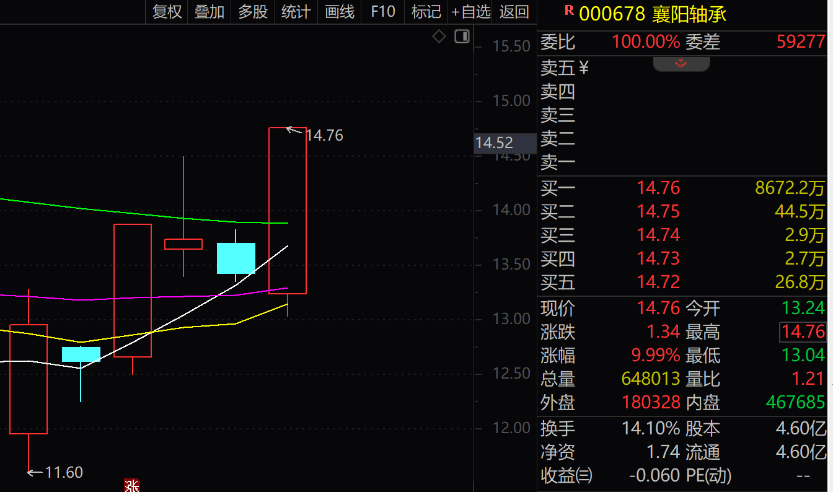 皇冠信用盘代理出租_“拉个涨停吧皇冠信用盘代理出租，孩子重病钱不够了”，股民发帖次日公司真的涨停了！是否涉嫌操纵股价？