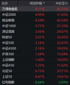 怎么开通皇冠信用盘口_12月A股还能涨吗？明天开盘前怎么开通皇冠信用盘口，你需要知道的都在这里