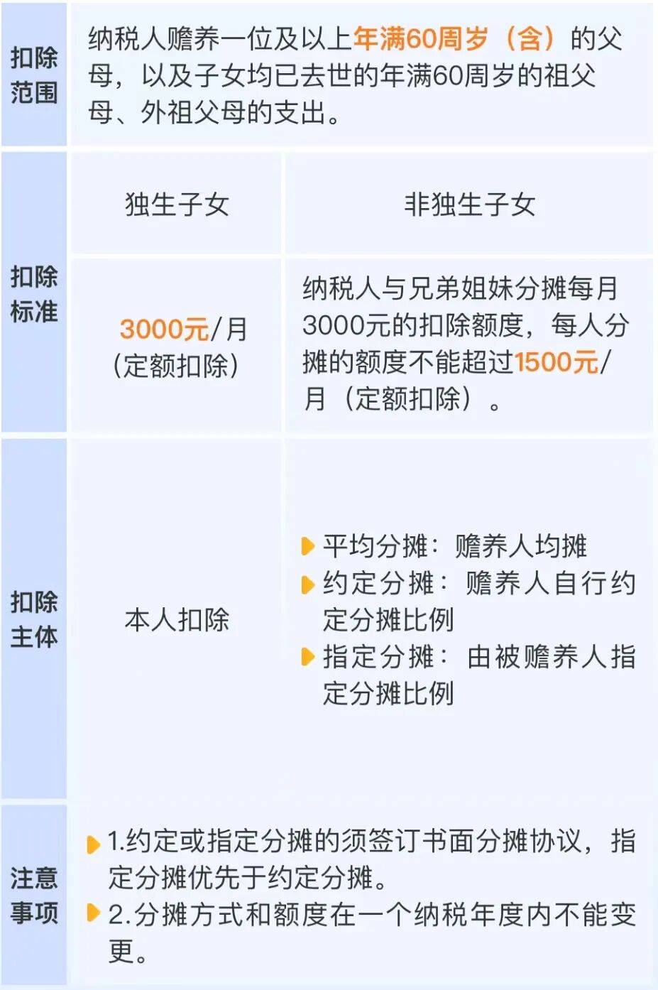 皇冠信用網怎么注册_事关你的退款皇冠信用網怎么注册！今天起开始确认