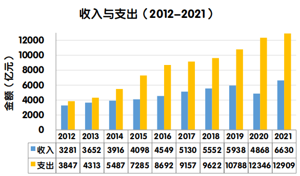 皇冠信用網结算日是哪天_高速公路皇冠信用網结算日是哪天，要开始集中免费了吗