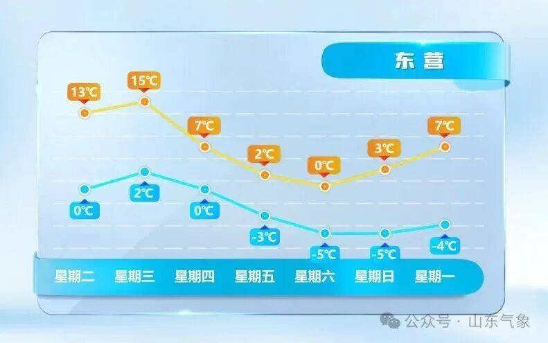 皇冠皇冠代理平台_济南有雨夹雪转中雪局部大雪皇冠皇冠代理平台！未来几天天气→