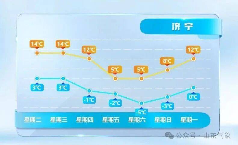 皇冠皇冠代理平台_济南有雨夹雪转中雪局部大雪皇冠皇冠代理平台！未来几天天气→