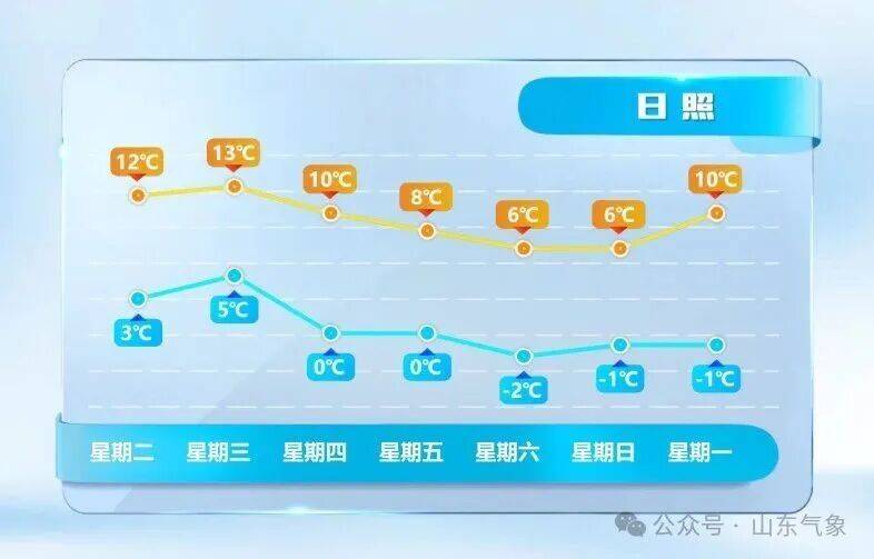 皇冠皇冠代理平台_济南有雨夹雪转中雪局部大雪皇冠皇冠代理平台！未来几天天气→