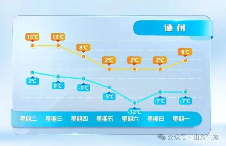 皇冠皇冠代理平台_济南有雨夹雪转中雪局部大雪皇冠皇冠代理平台！未来几天天气→