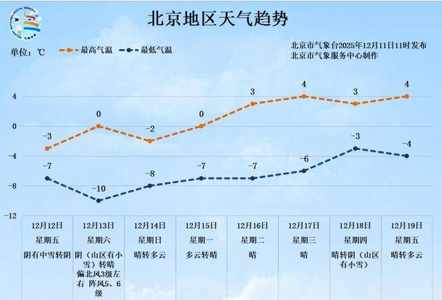 体育皇冠信用网_北京今年入冬以来首场降雪要来了体育皇冠信用网！重要提示——