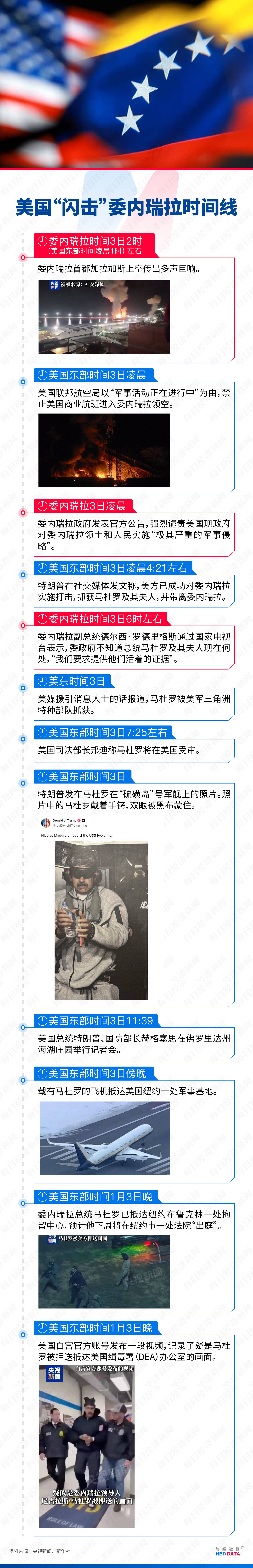 马摩洛迪落日(女) vs Beauties (W)_美国“闪击”委内瑞拉的资源账：价值17万亿美元的石油、储量全球第四的金矿、占世界3.3%的天然气……