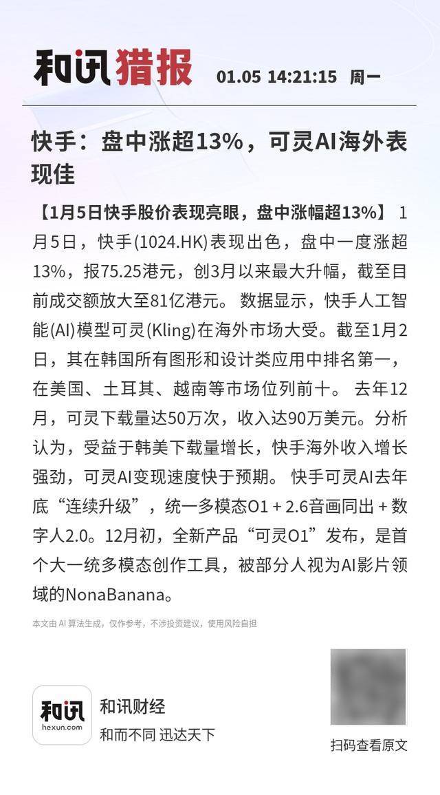  尼斯vs欧塞尔_快手：盘中涨超13% 尼斯vs欧塞尔，可灵AI海外表现佳