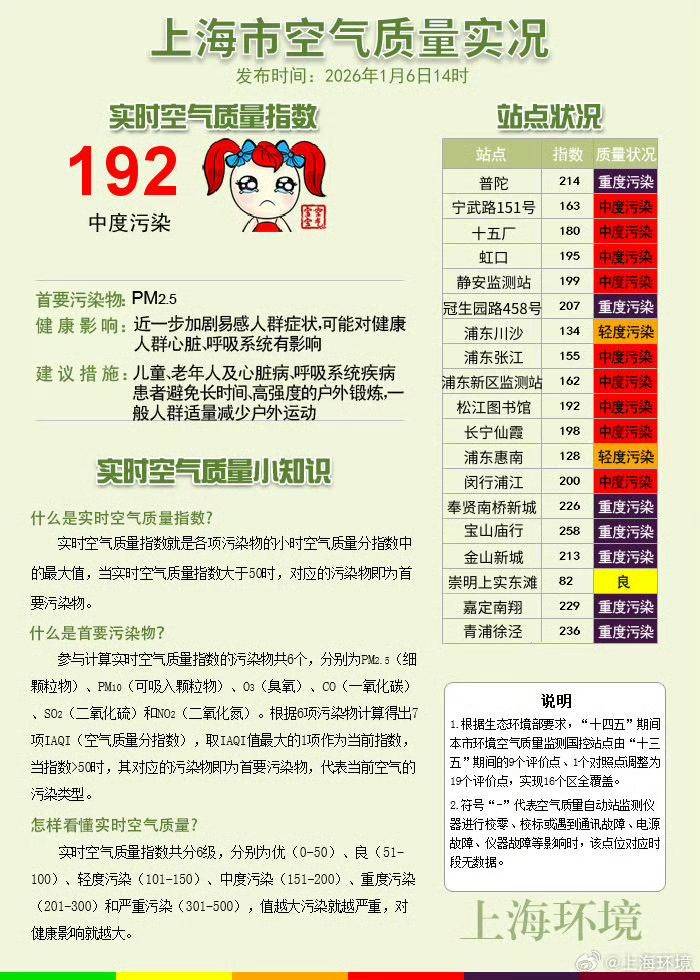 皇冠信用盘_正在影响上海！别开窗皇冠信用盘，减少外出！专家：还有一波上升过程，周六才能彻底结束
