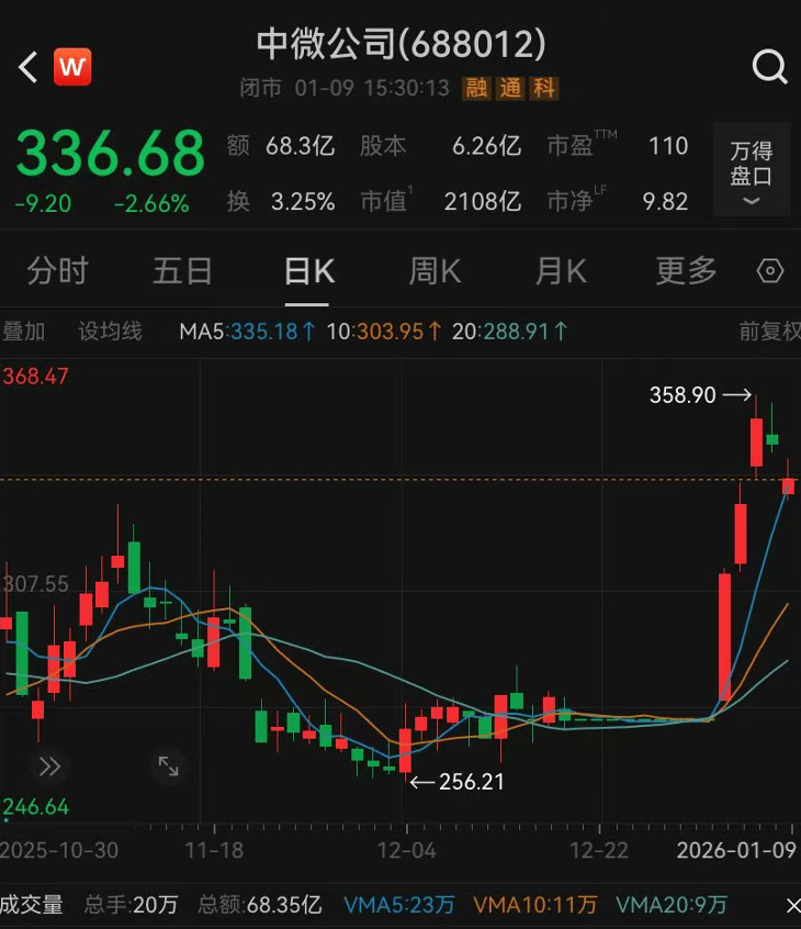 卢加诺 v 克卢日_已放弃美国国籍卢加诺 v 克卢日，恢复中国籍，81岁董事长拟套现近1亿元：为办理税务的需要！他60岁归国创业，带出2000亿元芯片巨头