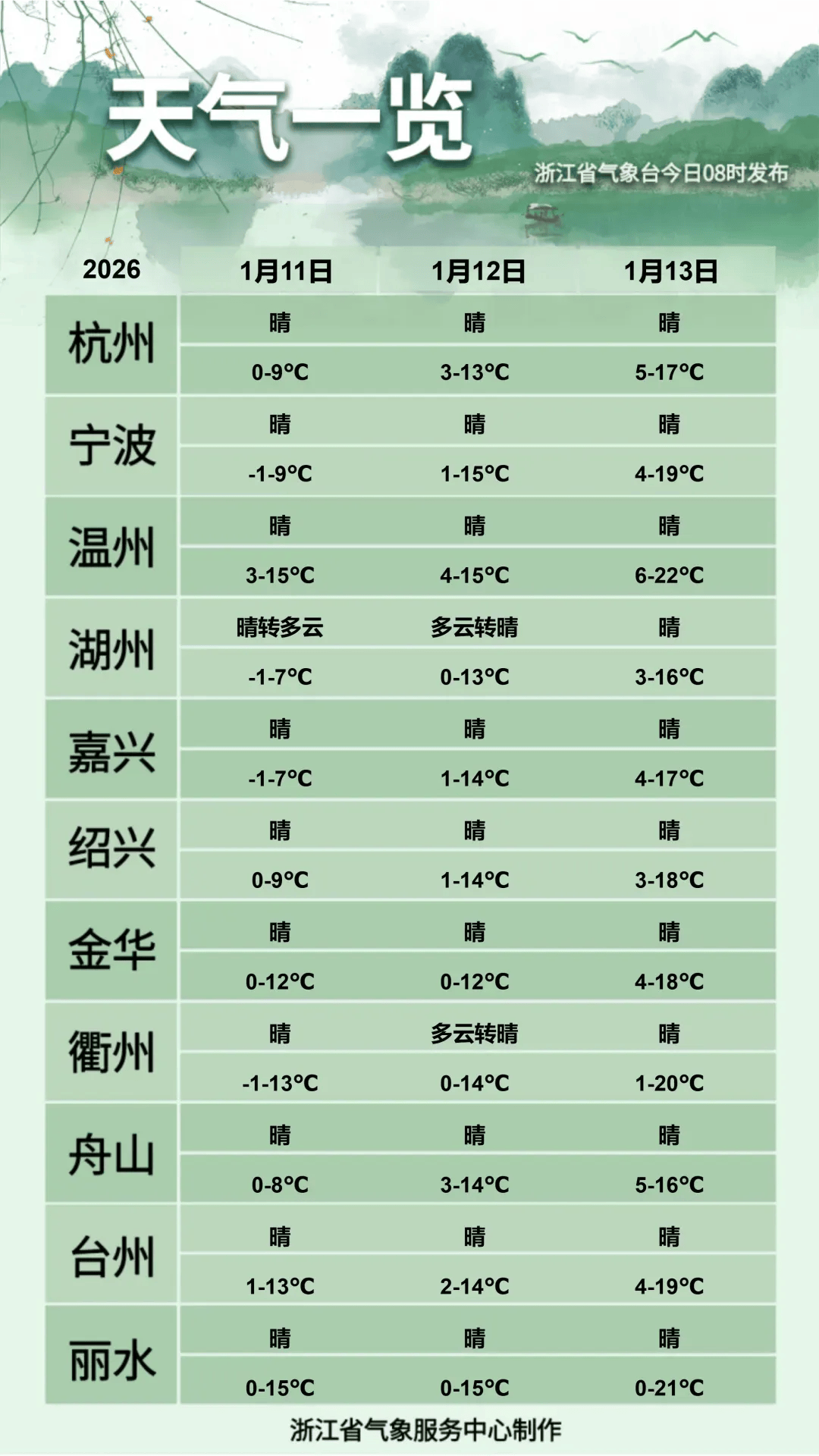 皇冠登录网址_东北姑娘来浙江后崩溃了皇冠登录网址，穿3条加绒裤还冻到发抖！南方人冬天怎么保命，网友吵翻！