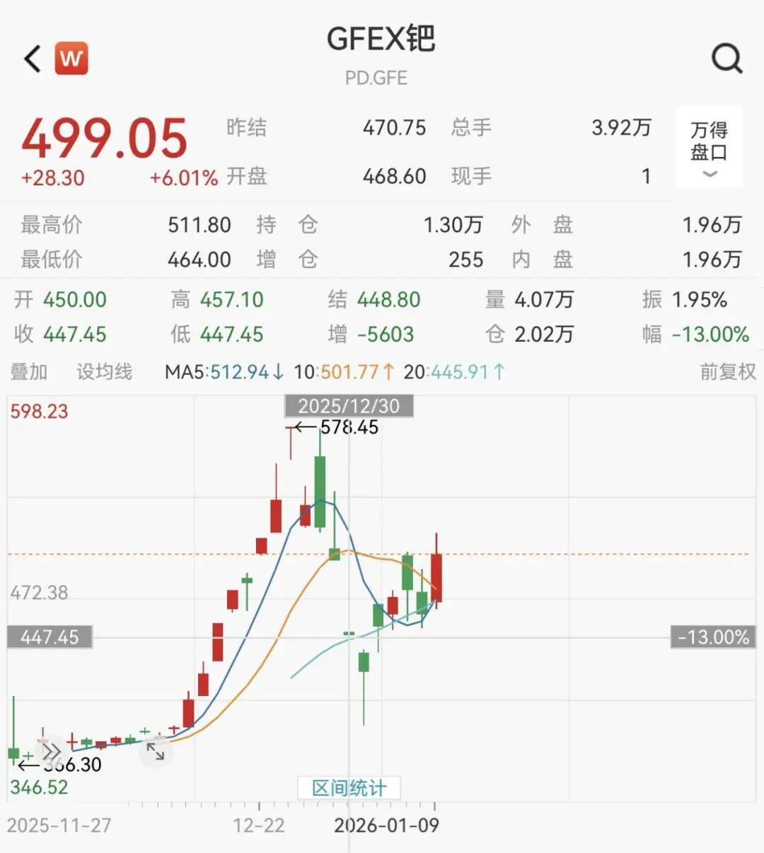 皇冠总代理_交易所出手：调整涨跌停板幅度皇冠总代理！