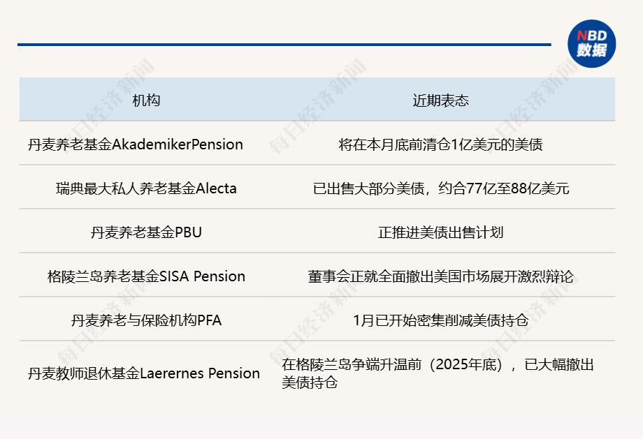世界杯预赛_手握3.6万亿美债世界杯预赛，美国最大“债主”开始“卖出美国”，能否遏制特朗普的格陵兰岛野心？