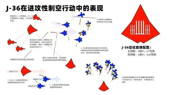 新2备用网址_美媒：中国轰-20项目进展缓慢新2备用网址，应该和俄罗斯搞“联合研发”