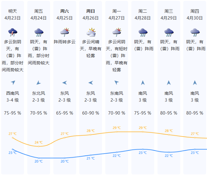 皇冠信用网代理登1_暴雨+8级大风！深圳天气即将“大变脸”皇冠信用网代理登1，或影响明早上班上学时段